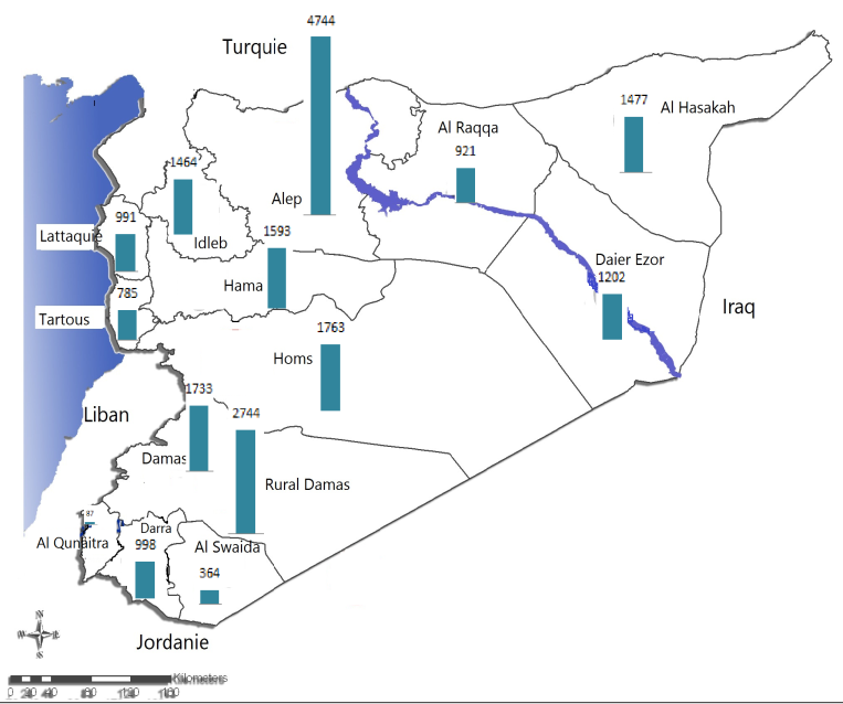 population des gouvernorats en Syrie